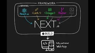 Adicionando Eslint, Editorconfig e Prettier ao projeto (NextJs)