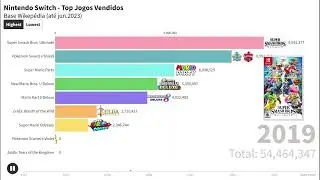 HANK SHART RACING - Jogos mais Vendidos