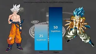 GOKU vs GOGETA POWER LEVELS 2021 🔥 ( Over The Years )