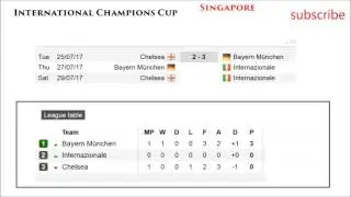 International Champions Cup 2017 Results Schedule Standings