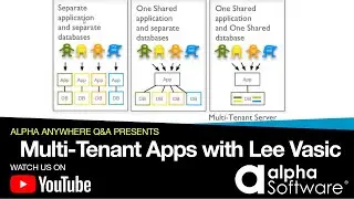 Multi Tenant Apps 2022 Aug 24