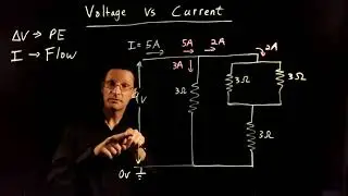 Current vs Voltage: Current splits at junctions example