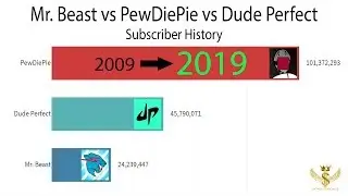 Mr. Beast vs PewDiePie vs Dude Perfect Subscriber History 2009-2019