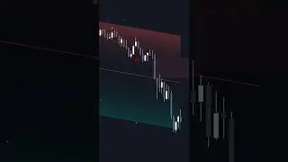 PERFECT ICT Trend Strategy🤫🚀