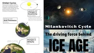 The Drving Force Behind Ice Age