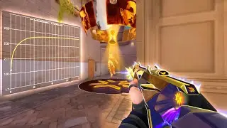 This Raw Accel Settings Gives you Calm Aim with High Sens