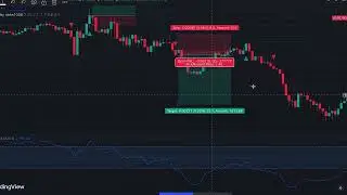 Special Scalping Indicator Gives PERFECT Buy⧸Sell Signals Easy Strategy, Highly Profitable