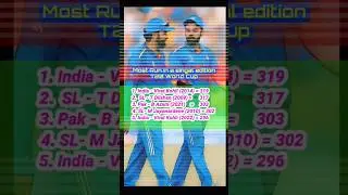 most run in a single edition 🏏 #t20worldcup2024 #trending #cricket #crickershorts