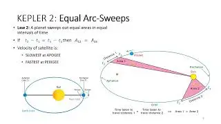 2.3 Kepler's Three Laws