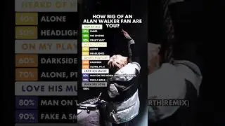 How Big Of An -Alan Walker Fan Are You?