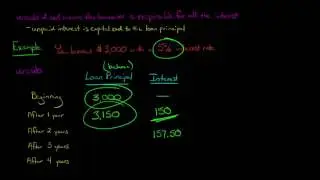 The Difference between Subsidized and Unsubsidized Student Loans