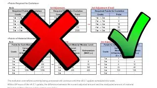 I Was WRONG About The Evolution System, Com2Us Making Some AMAZING Changes