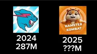 Top Ten Most Subscribed YouTubers 2024 - 2025