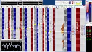 Scalping a thinner E-Mini S&P500 Futures market