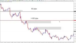 Trailing stops using supply and demand zones