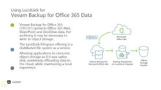 Using LucidLink and Veeam Backup for Office 365
