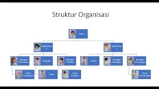 Membuat Struktur Organisasi Menggunakan PowerPoint