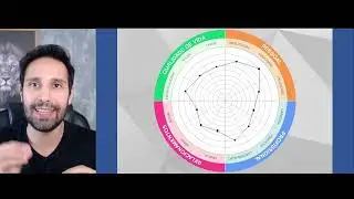 Ferramenta de prosperidade - Roda da Vida