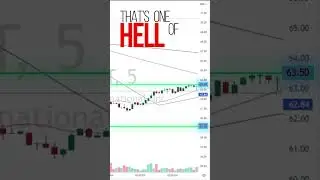 🔥 2 GREAT Stocks on the Move Trades 🚀 | HUGE PROFIT 💰