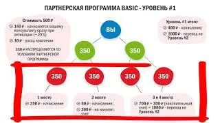 Неработа   Новая презентация пакета услуг Basic