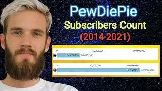 PewDiePie // PewDiePie Subscribers Count  (2014-2021) // Simple Data