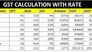 How to GST work in Excel | Full Work on GST 