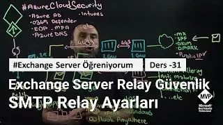 Microsoft Exchange Server Relay Güvenliği ve SMTP Gateway Relay Ayarları