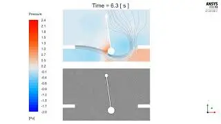 Ansys Fluent: Forced Pendulum: Pressure And Mesh Animation