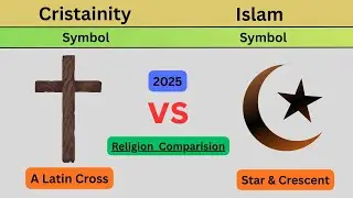 Christainity vs Islam -  Religion Comparison 2025