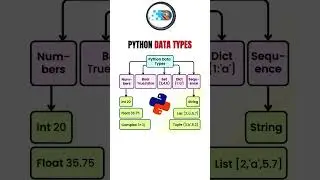 python data types 