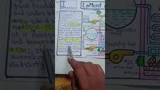 Introduction of Lamont Boiler|Explain in Hindi (Part-2)