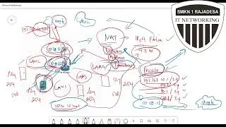 MATERI NAT | DAN APA ITU NAT ?