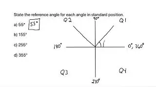 State the reference angle for each angle in standard position. a) 55° b) 155° c) 255° d) 355°