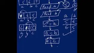 Flowchart to swap two numbers | Swapping two numbers
