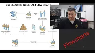 Flowcharts for Electricians and Contractors to Improve Your Business - The 360 Electrician Explains