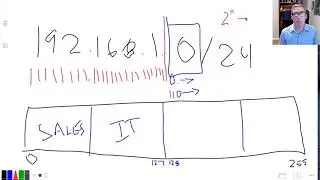 CCNA 1: CCNA Subnetting including VLSM