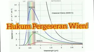 Persiapan KSN-K Astronomi 2021 - Hukum Pergeseran Wien