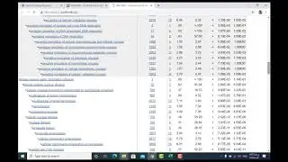 Geneontology (هستی شناسی ژنها)
