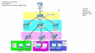8 VTP
