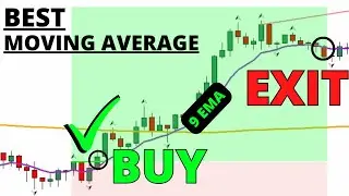 The Only Moving Average You Ever Need (Full Strategy)