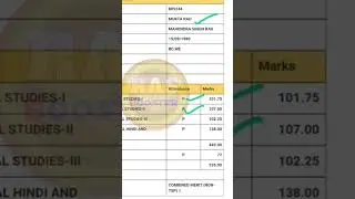 RAS topper Mukta Rao marksheet | RAS new vacancy 2023 latest news | RAS 2023 | RAS result