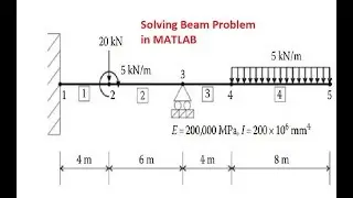 Solving Beam problem in MATLAB- part2