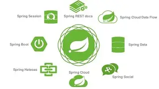 Spring boot Interview - 12 : @EnableWebSecurity