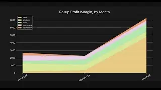 Economics of Zero Knowledge on Ethereum