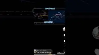 btc update 06/06/24
