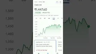 cipla share price 