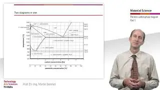The Iron Carbon Phase Diagram || Part 1