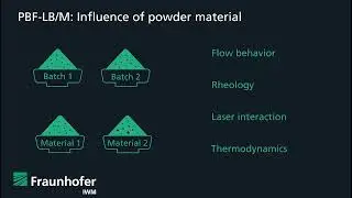 Influencing factors in PBF-LB/M I, Part 2, Fraunhofer IWM, Bastien Dietemann