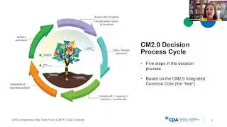 Competency Map 2.0 Design