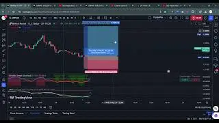 GBPUSD : BULLISH upto 1.282